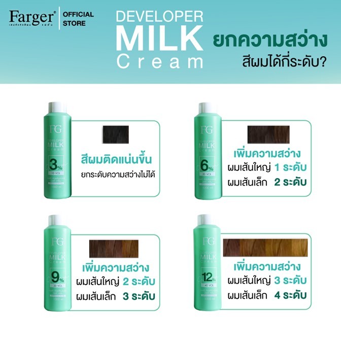 ขายดี!! ไฮโดรเจน Farger ฟาเกอร์ สูตรน้ำนม สูตรใหม่ Developer มี 3% ,6% ,9%,12% 1000ml. ผสมยาย้อมผม กลิ่นไม่ฉุน ผมไม่แห้ง