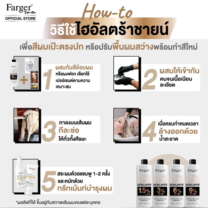 ขายดี!! ไฮโดรเจน Farger ฟาร์เกอร์ ไฮอัลตร้าชายน์พรีเมี่ยม Ultrashine Developer 1000ml.สำหรับผสมครีมเปลี่ยนสีผมและฟอกผม