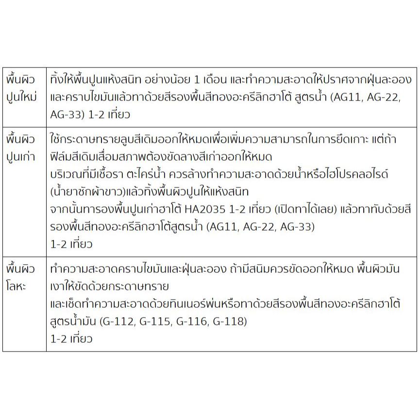 ้Hato Royal Pure Gold 99.99  สีทอง ฮาโต้ รอยัล เพียว โกลด์ 99.99 สีทองสูตรใหม่ ระดับ รอยัล พรี่เมียม