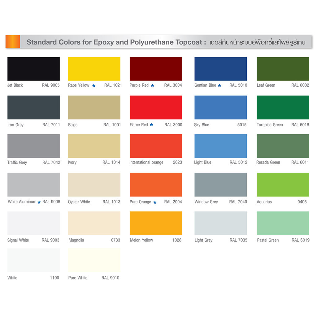TOA Floor Guard PU 100 ขนาดรวม 2 ส่วน 3.785 ลิตร สำหรับใช้ ภายนอก Exterior