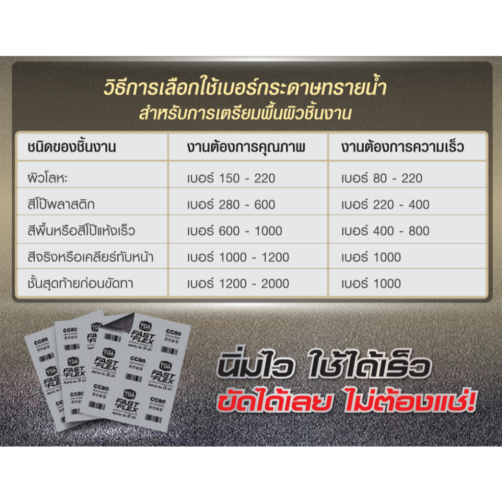 TOA Fast & Flex กระดาษทรายน้ำ ทีโอเอ ฟาสต์แอนด์เฟลกซ์  กระดาษทรายขัดเหล็ก 9 นิ้ว x 11 นิ้ว