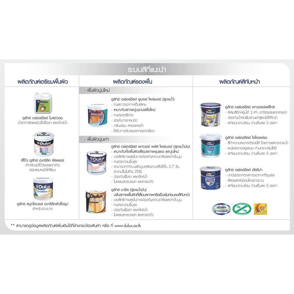 ICI Dulux Weather shield Ultima Sheen ดูลักซ์เวเธ่อร์ชีลด์อัลติม่า ชนิดเนียน ขนาด 9 ลิตร