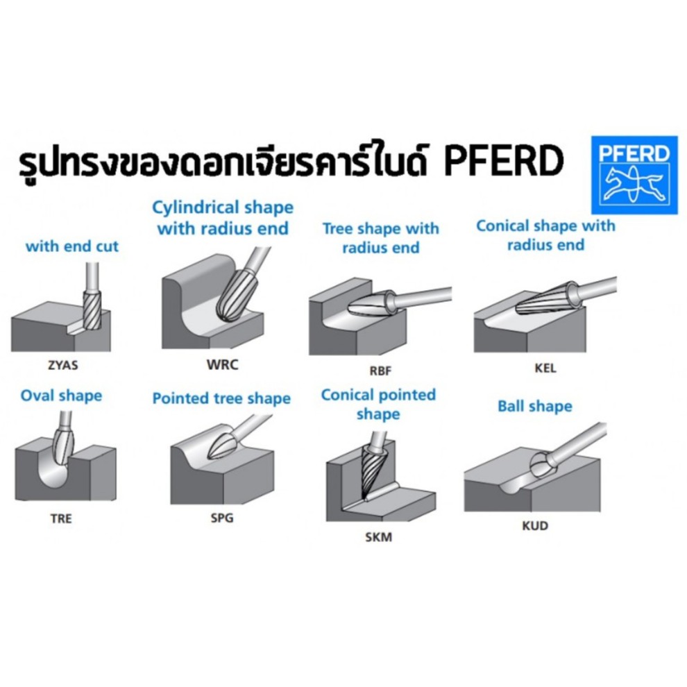PFERD ดอกเจียรทังสเตนคาร์ไบด์ PFERD KUD MX NCC Ball shape KUD  แกน 6 mm เยอรมันแท้