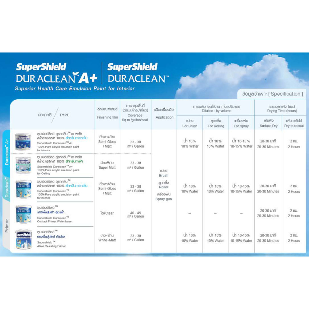 TOA Supershield Duraclean ทีโอเอ ซุปเปอร์ชิลด์ ดูราคลีน สีน้ำอะคริลิกสำหรับทาภายใน ชนิดกึ่งเงา ขนาด 2.5 GL.