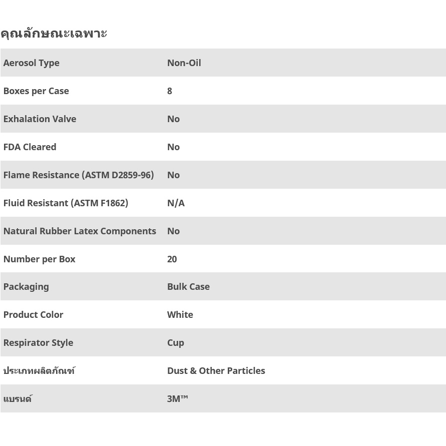 3M™ 8210 หน้ากากป้องกันฝุ่น ละออง ฟูมโลหะ, N95, 20ชิ้น/กล่อง