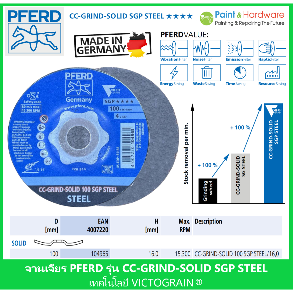PFERD จานเจียร CC-GRIND-SOLID SGP STEEL เทคโนโลยี VICTOGRAIN® เจียรเร็ว ประสิทธิภาพสูง เยอรมัน แท้