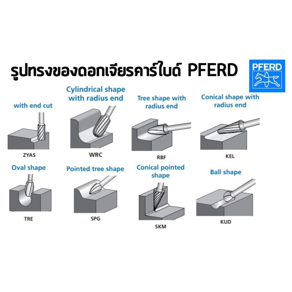 PFERD ดอกเจียรทังสเตนคาร์ไบด์ PFERD SKM MX NCC Conical pointed shape SKM  แกน 6 mm เยอรมันแท้