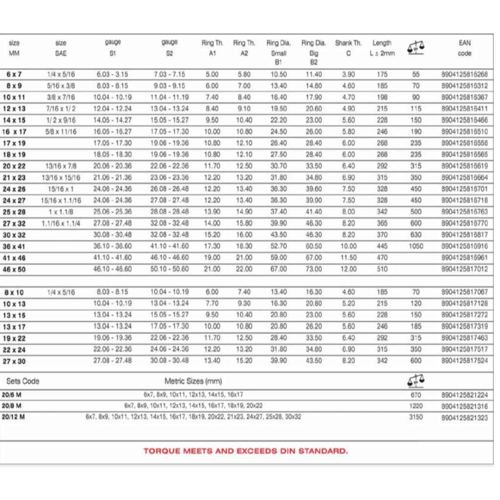 ฺBaum ประแจแหวนคู่ (Double Ring Spanners) BAUM PROFESSIONAL TOOLS รุ่น Art-20
