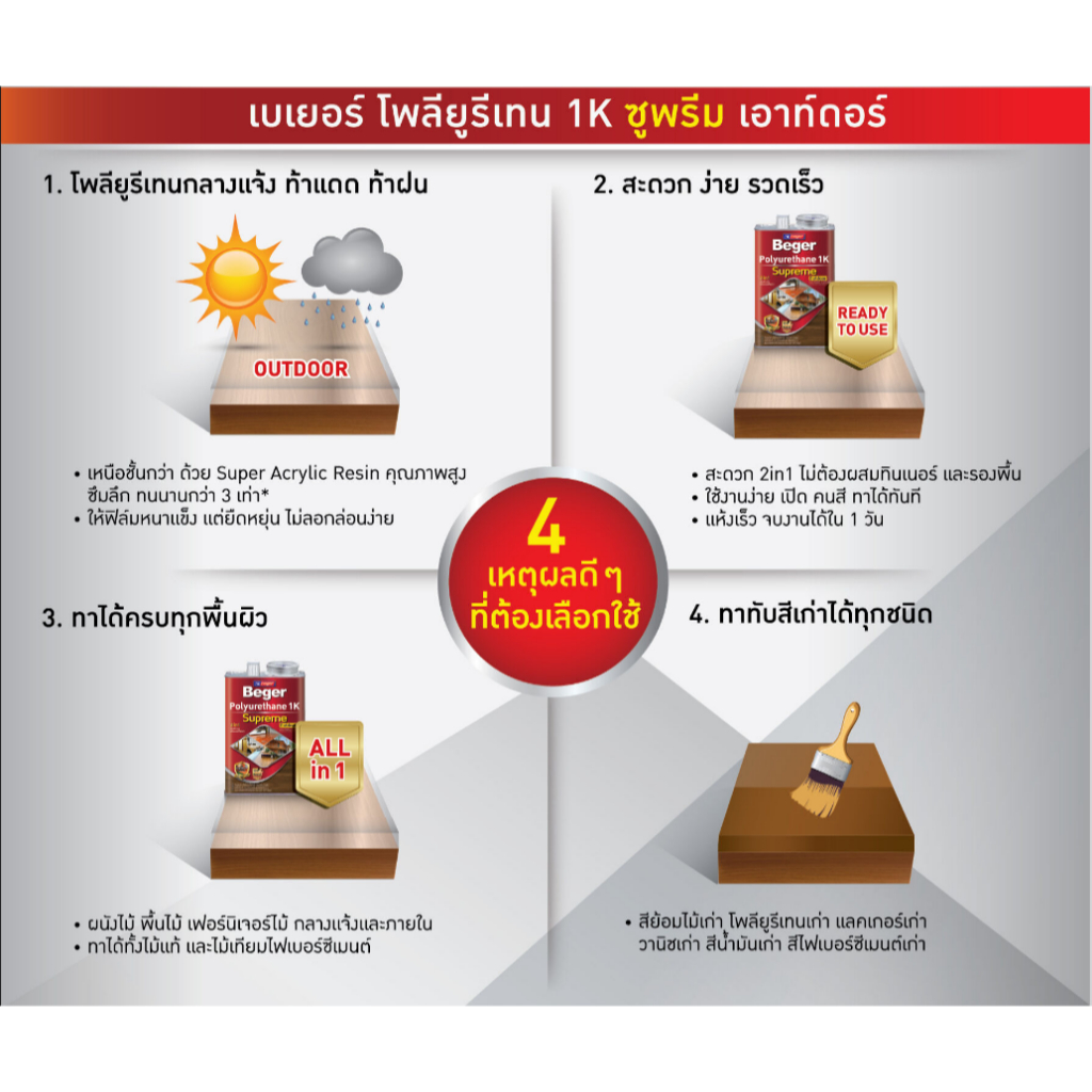 Beger เบเยอร์ โพลียูรีเทน 1K ซูพรีม เอาท์ดอร์ กลางแจ้ง Polyurethane 1K Supreme Outdoor ขนาด 1.5ลิตร