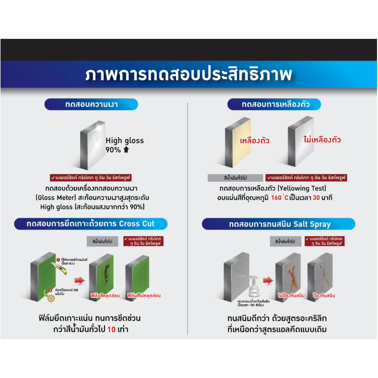 Beger Shield GRIPTECH 2IN1 RUSTPROOF เบเยอร์ชิลด์ กริปเทค ทูอินวัน รัสท์พรูฟ สีเคลือบเงาสูตรไร้ทินเนอร์ ไม่ต้องรองพื้น