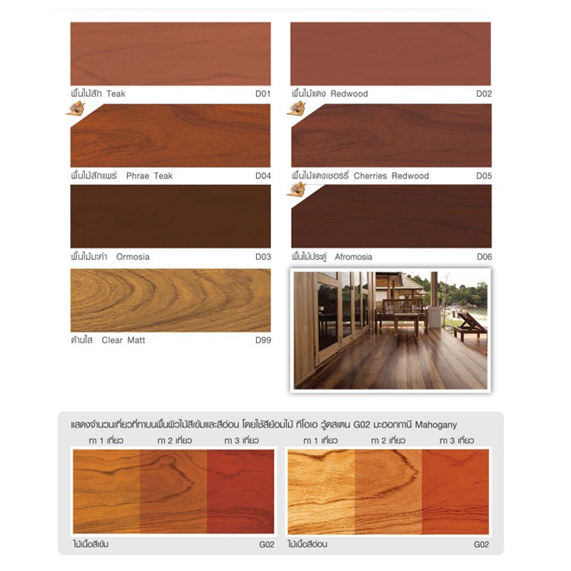 TOA สีทาระเบียง สีย้อมไม้ พื้น ด้าน เด็คกิ้งสเตน Deckingstain ทีโอเอ ขนาด 1 แกลลอน