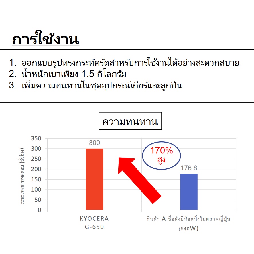Kyocera เครื่องเจียร์ เครื่องเจีย ไฟฟ้า ลูกหมู หินเจียร์ เคียวเซร่า 4 นิ้ว JAPAN รุ่น G-650 4” ANGLE GRINDERS 650 วัตต์