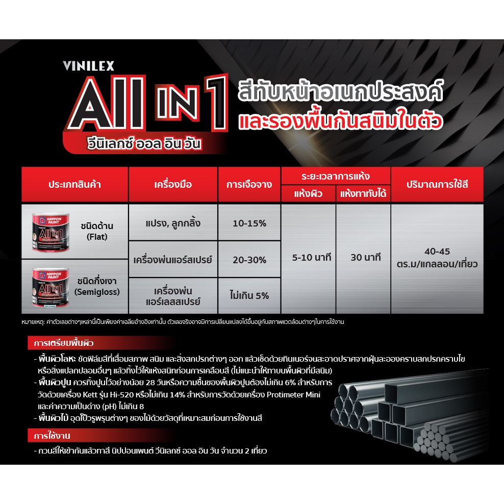 นิปปอนเพนต์ วีนิเลกซ์ ออล อิน วัน สีทับหน้า และ สีรองพื้นกันสนิม ในตัว (Vinilex All in 1) ขนาด 3 ลิตร
