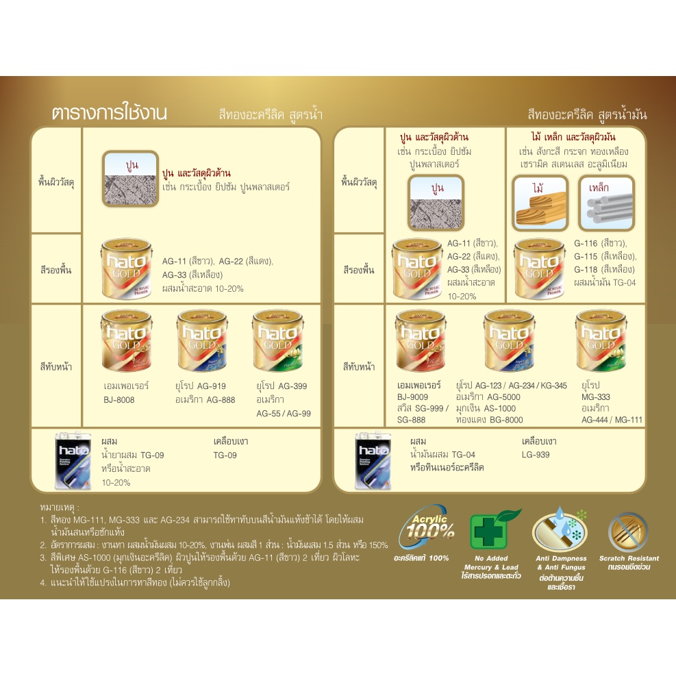 ็Hato Gold สีทอง ฮาโต้  ยุโรป AG-123 สูตรน้ำมัน สีทองอะคริลิค แห้งเร็ว [3.785ลิตร] สีทอง ฮาโต้