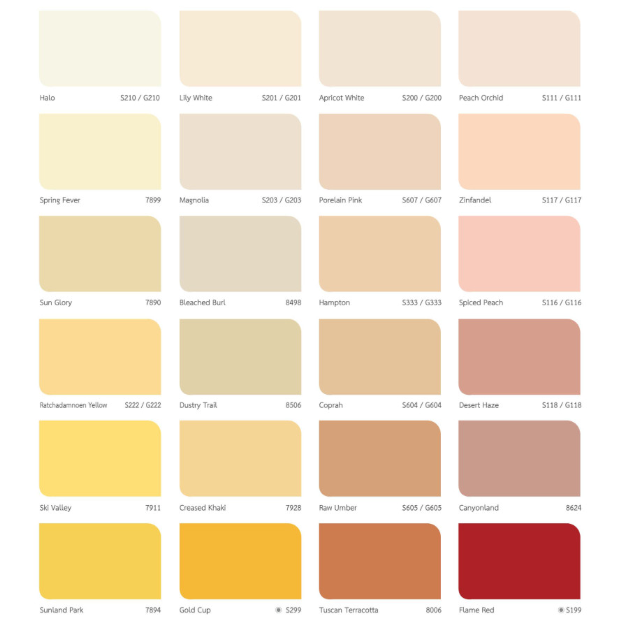 TOA Supershield SemiGloss ซุปเปอร์ชิลด์ สีน้ำอะคริลิก ชนิด กึ่งเงา ขนาด 1 แกลลอน 3.785 ลิตร (TOA)