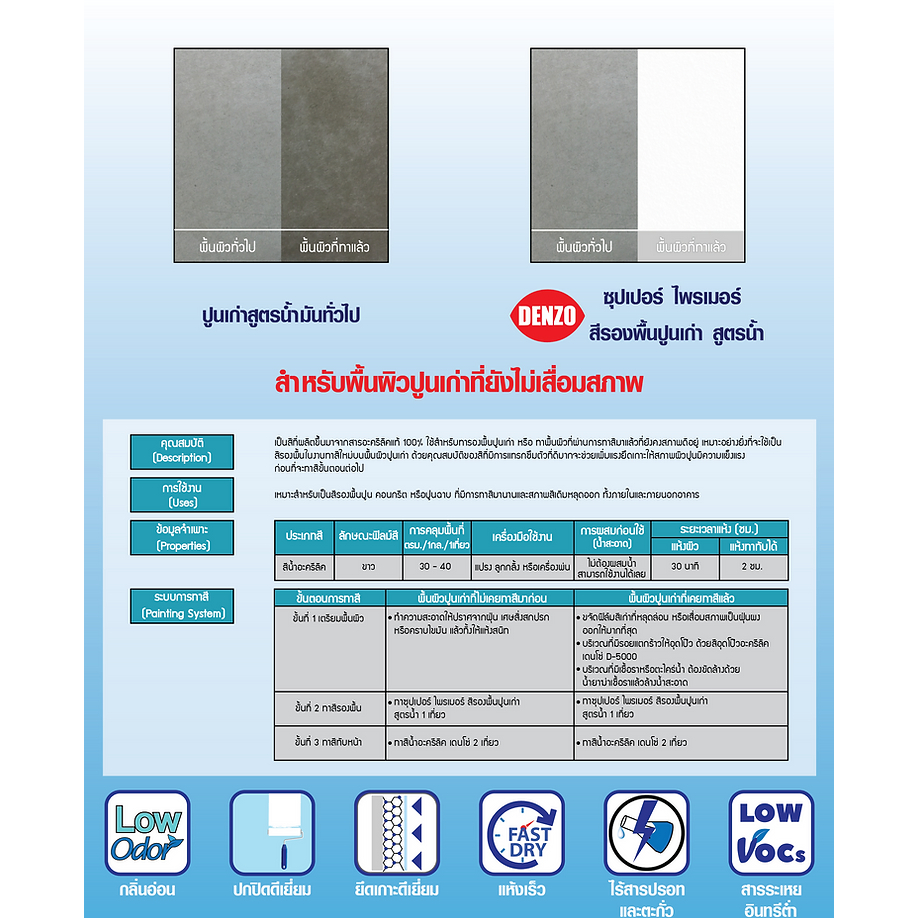 Denso สีรองพื้นปูนใหม่ ปูนเก่า เดนโซ่ ขนาด 3.5 ลิตร Supercontact Primer สูตรน้ำ สีขาว สีรองพื้นปูน เอนกประสงค์