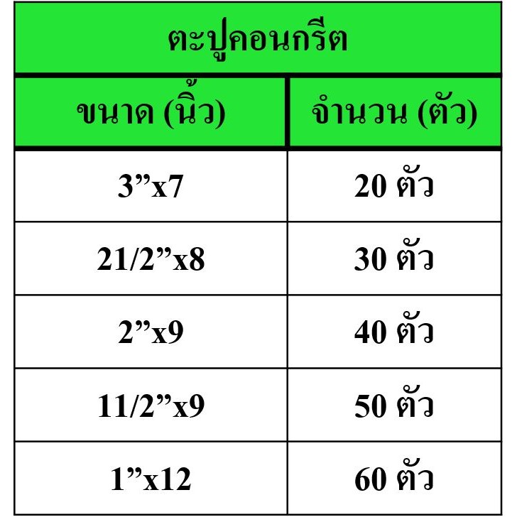 ชุดตะปู ตอกไม้/คอนกรีต สำหรับงานอเนกประสงค์ งาน DIY พร้อมกล่องจัดเก็บ พกพาสะดวก กะทัดรัด