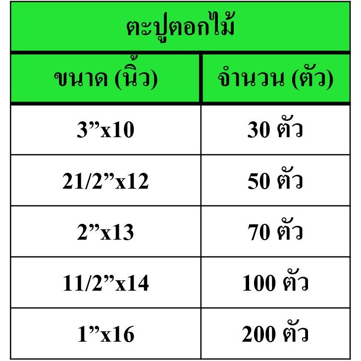 ชุดตะปู ตอกไม้/คอนกรีต สำหรับงานอเนกประสงค์ งาน DIY พร้อมกล่องจัดเก็บ พกพาสะดวก กะทัดรัด