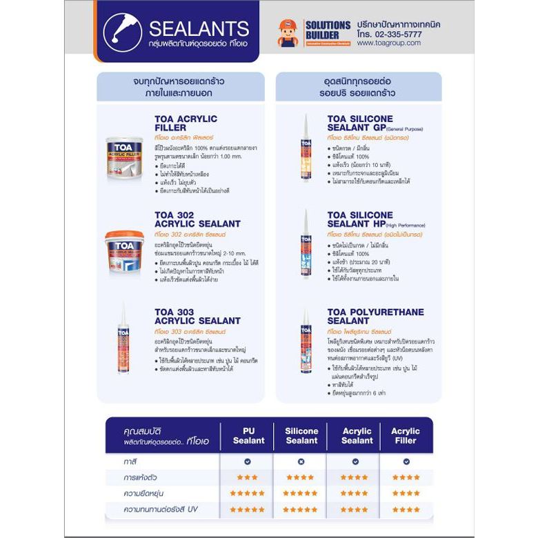 TOA PU Sealant ทีโอเอ พียู ซีลแลนท์ ขนาด 600 ml. (แหนม)