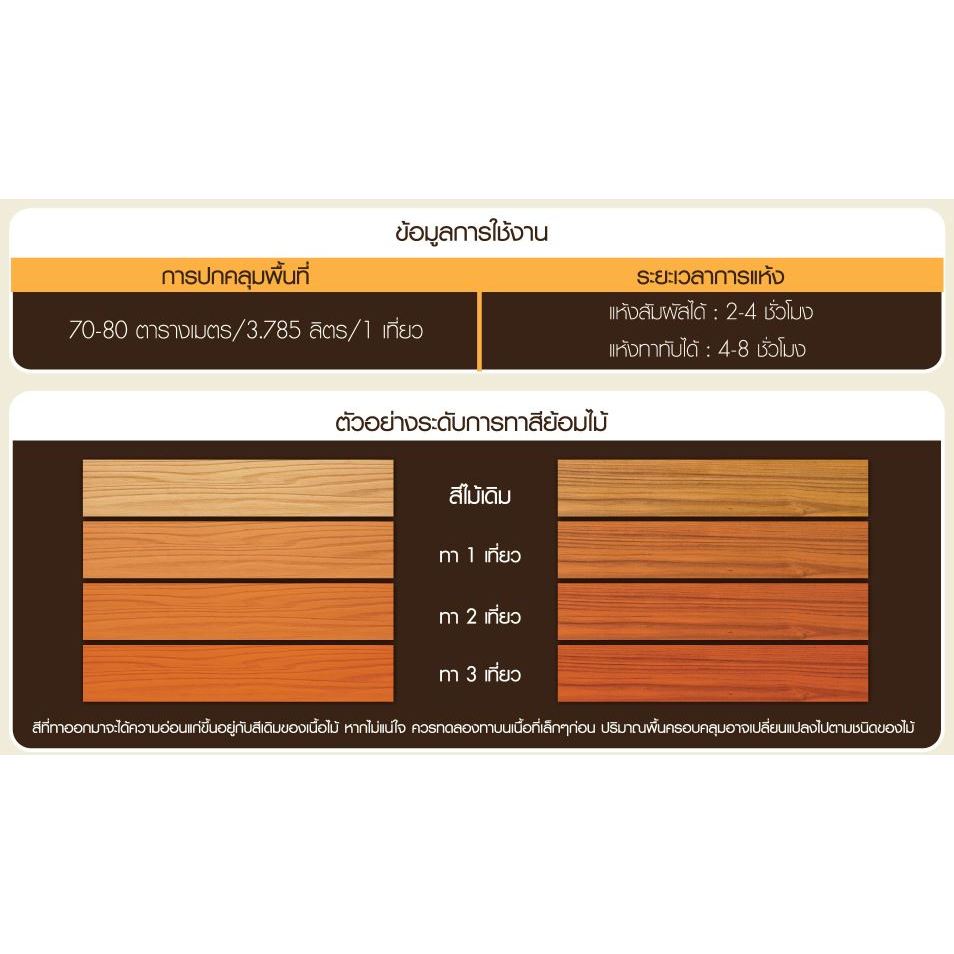 Captain Wood Stain กัปตัน สีย้อมไม้ วู๊ดสเตน ชนิดเงา-กึ่งเงา ขนาด 0.946 ลิตร
