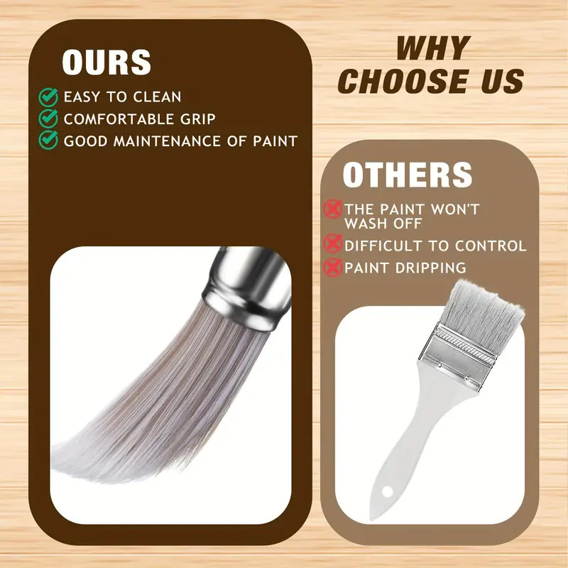 แปรงทาสีเก็บรายละเอียด / แปรงทาสีงานทริม (Trim Paint Brush) ขนแปรงใยสังเคราะห์ พรีเมี่ยม