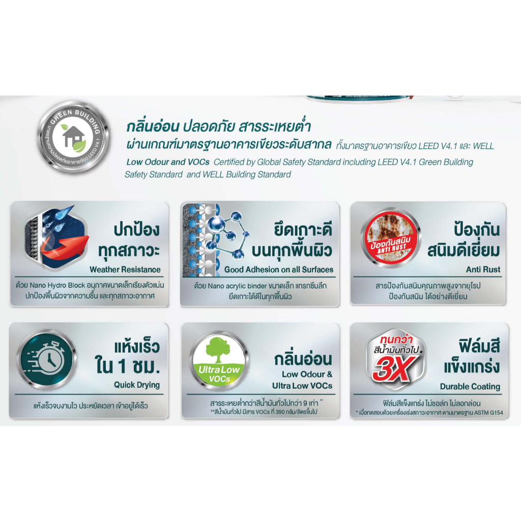TOA Aqua Shield ทีโอเอ อะควาชิลด์ สีเคลือบรวมรองพื้น สูตรน้ำ ทาได้หลากหลายพื้นผิว ขนาด 0.875 ลิตร