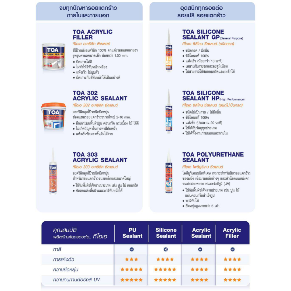 ทีโอเอ 303 อะคริลิก ซีลแลนท์  [ขายยกกล่อง 24 หลอด] TOA 303 Acrylic Sealant ขนาด 280 ml.