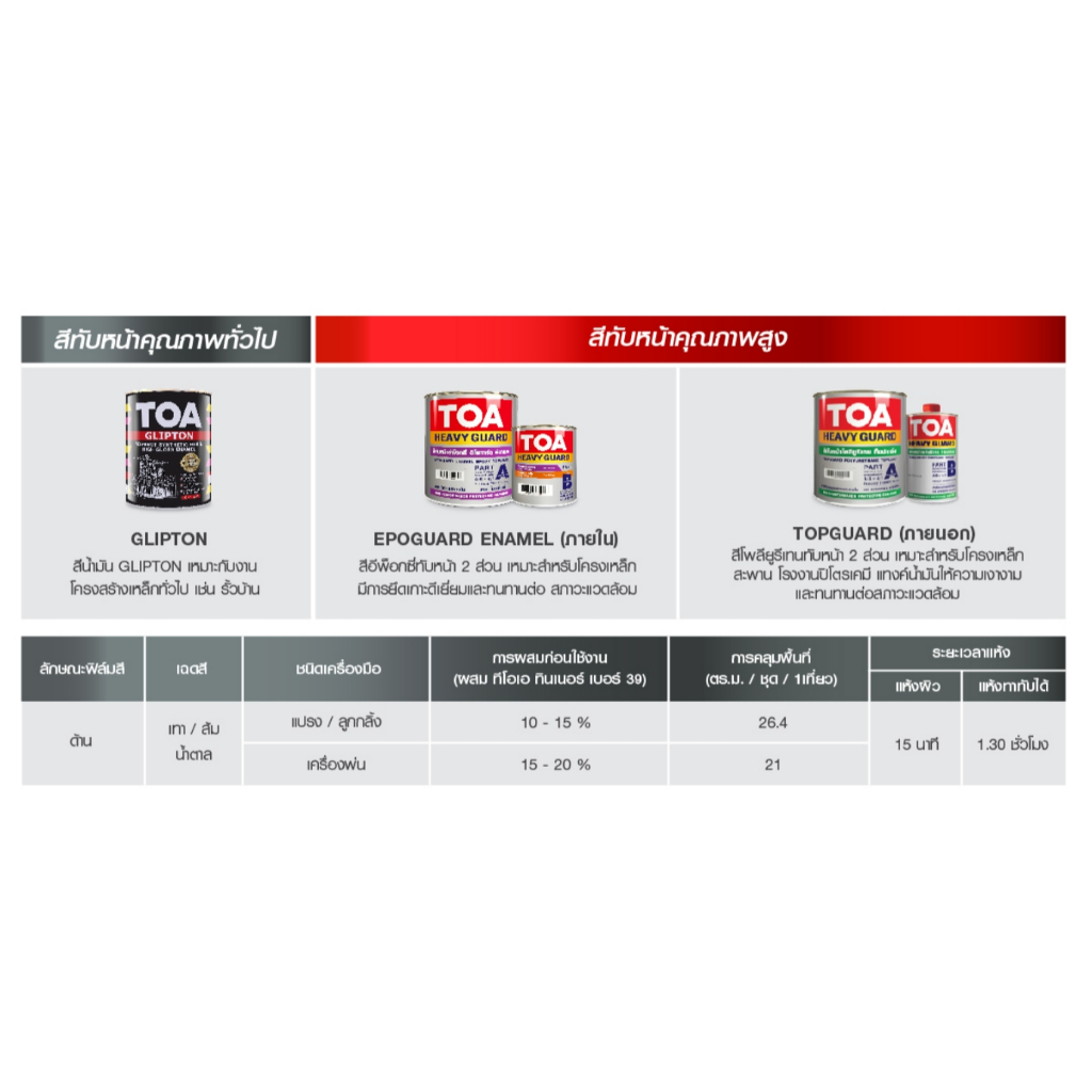 TOA Heavy Guard RustShield ทีโอเอ รัสท์ ชิลด์ สีรองพื้นกันสนิมแห้งเร็ว ระบบอีพ็อกซี่ 1 ส่วน ขนาด 0.946 ลิตร