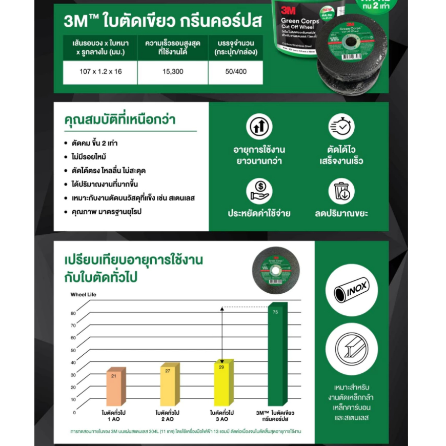 3M Green Corps แผ่นตัด ใบตัด บาง 4 นิ้ว x 1.2 มม.สีเขียว สำหรับตัดสเตนเลส โลหะทั่วไป