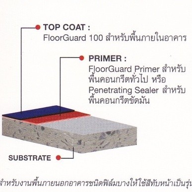 TOA ทีโอเอ ฟลอร์การ์ด 100 สีทาพื้น สีทับหน้าอีพ็อกซี่ฟิล์มบาง 2 ส่วน สำหรับงานพื้นภายใน