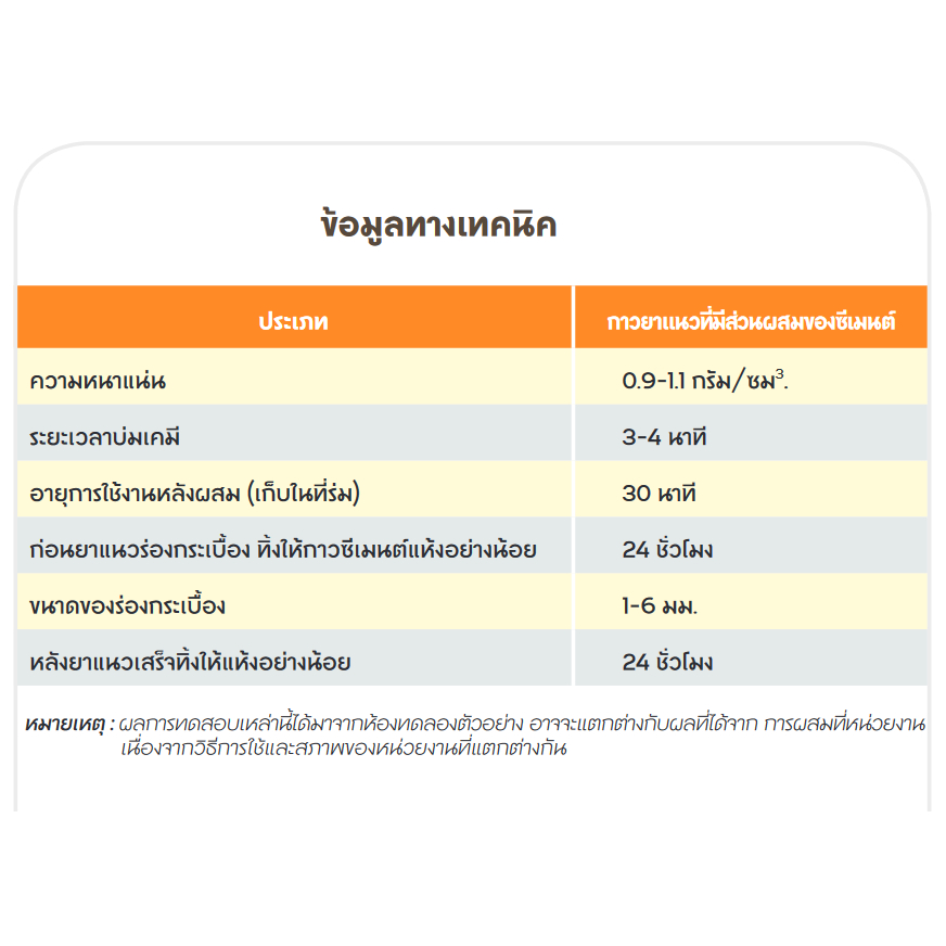 Weber กาวยาแนว เวเบอร์คัลเลอร์ พาวเวอร์ ขนาด 1 กก. คุณภาพสูง 3 พลังป้องกัน แบคทีเรีย ราดำ ตะไคร่น้ำ