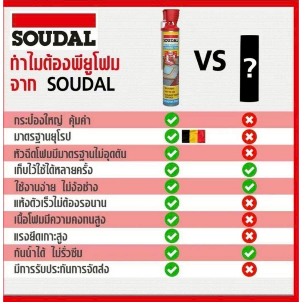 Soudal Genius Gun PU Foam โฟมขยายตัวอุดรอยรั่ว ฉนวนคุณภาพสูง ควบคุมง่าย ใช้ซ้ำได้ ขนาด 750ml./500ml.