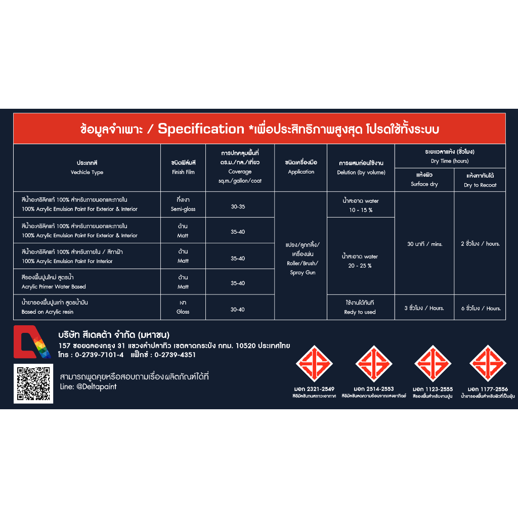 Delta Deltech plus สีน้ำ เดลเทคพลัส สำหรับ ภายนอก ชนิด ด้าน ขนาด 9 ลิตร Blosome