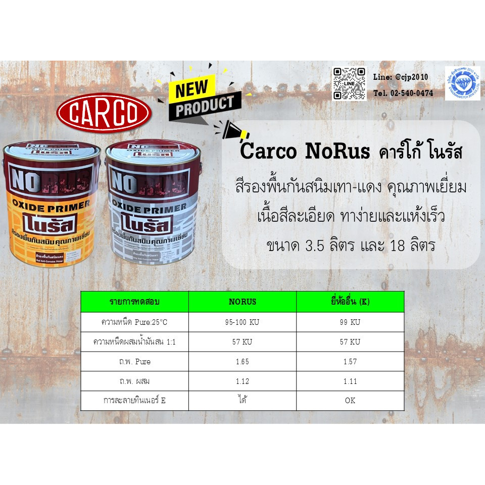 Carco No Rus สีรองพื้นกันสนิม โนรัส NORUS Oxide Primer ขนาด 3.5 ลิตร (มีทั้งสีแดง และ สีเทา)