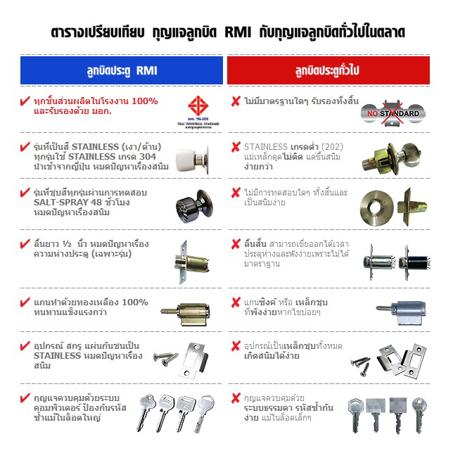 RMI ลูกบิดประตู RMI อาร์เอ็มไอ รุ่น 3100SR ทรงกลม มี มอก. หัวลูกบิดสเตนเลส 2 ชั้น มีกุญแจ