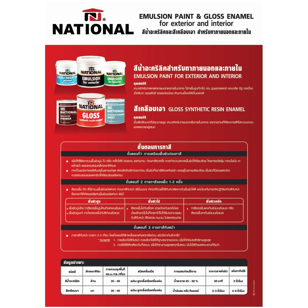 ์National สีรองพื้นปูนใหม่กันด่าง สูตรน้ำ มี 3 ขนาด 18 ลิตร/9ลิตร/3ลิตร
