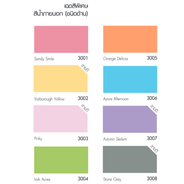 National สีน้ำอะคริลิค สำหรับภายใน ชนิดด้าน NATIONAL Emulsion For Interior