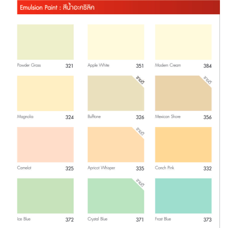 National สีน้ำอะคริลิค สำหรับภายใน ชนิดด้าน NATIONAL Emulsion For Interior