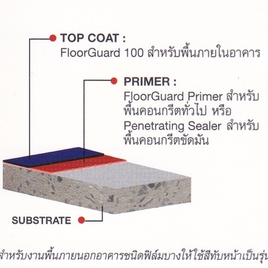 TOA ทีโอเอ ฟลอร์การ์ด 100 สีทาพื้น สีทับหน้าอีพ็อกซี่ฟิล์มบาง 2 ส่วน สำหรับงานพื้นภายใน