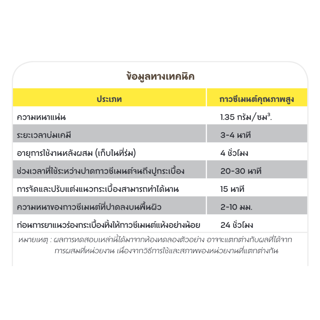 Weber กาวซีเมนต์ เวเบอร์ ไทล์ 2-อิน-1 ปูทับกระเบื้องเดิม กันซึนในตัว ขนาด 20 กก.