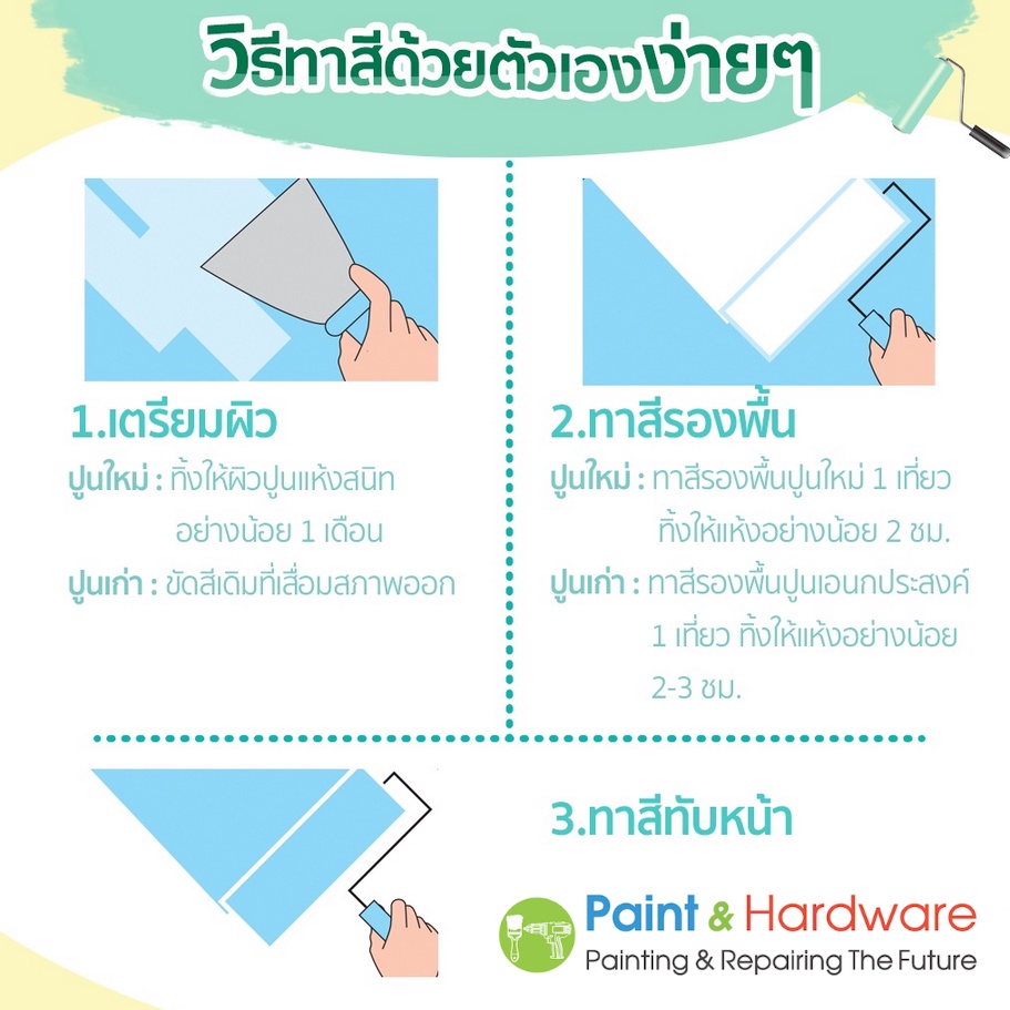 Beger น้ำยารองพื้นปูนทับสีเก่า ชนิดใส เบเยอร์ เคลียร์ คอนแทคไพรเมอร์ B -2500 สูตรน้ำ สูตรน้ำ ขนาด 3.5 /17.5ลิตร