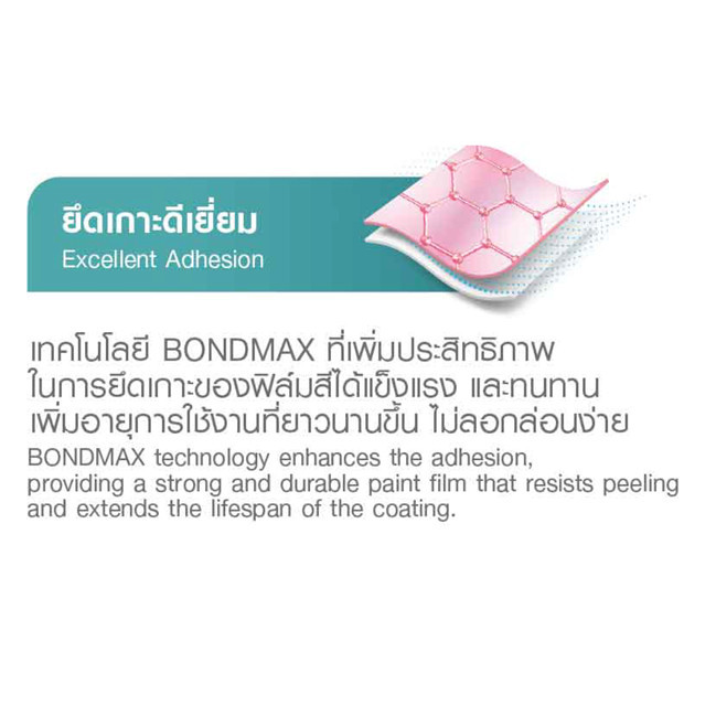 TOA 4 Seasons 2 in 1 โฟร์ซีซัน 2 อิน 1 สีทาฝ้ามีรองพื้นในตัว ชนิดด้านพิเศษ Super MATT ขนาด 1 แกลลอน และ 5 แกลลอน