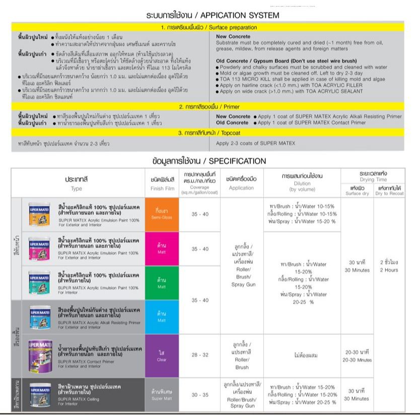 Supermatex ทีโอเอ ซุปเปอร์เมเทค สีรองพื้นปูนใหม่กันด่าง สําหรับภายนอกและภายใน ขนาด 1แกลลอนและ5แกลลอน